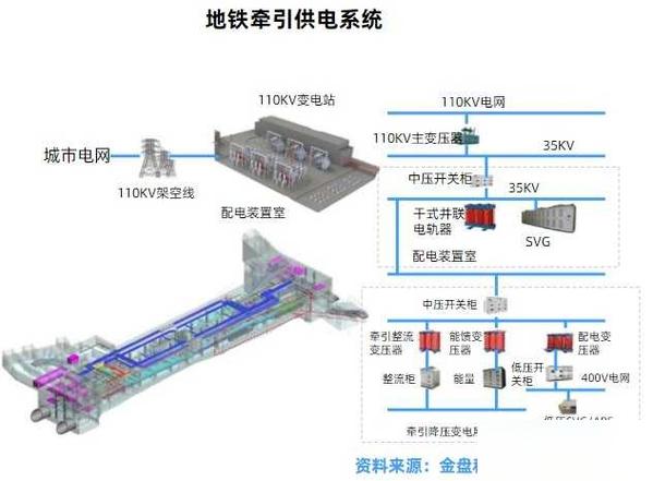 轨道交通供电专业自学如何入门？-第3张图片-指南针培训网