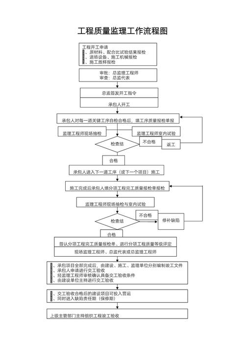 监理工程师职业发展路径有哪些方向？-第2张图片-指南针培训网