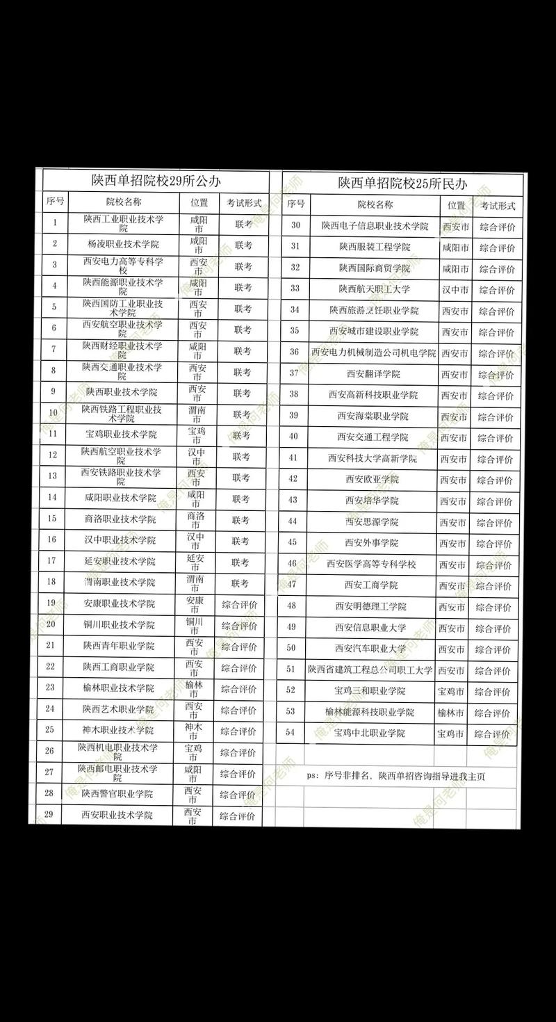 陕西自考怎么选报考院校？-第2张图片-指南针培训网