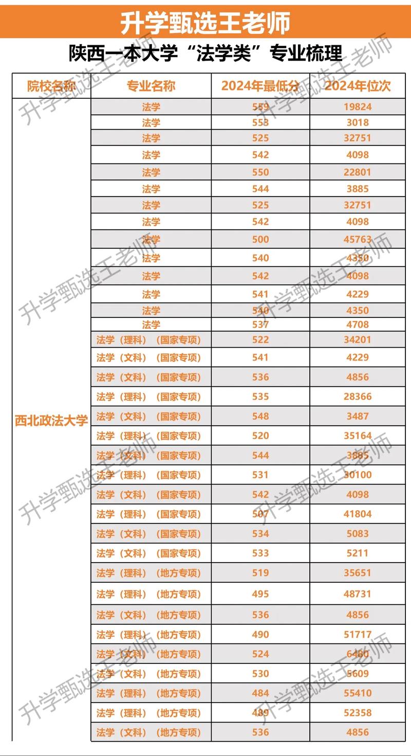 陕西自考怎么选报考院校？-第3张图片-指南针培训网