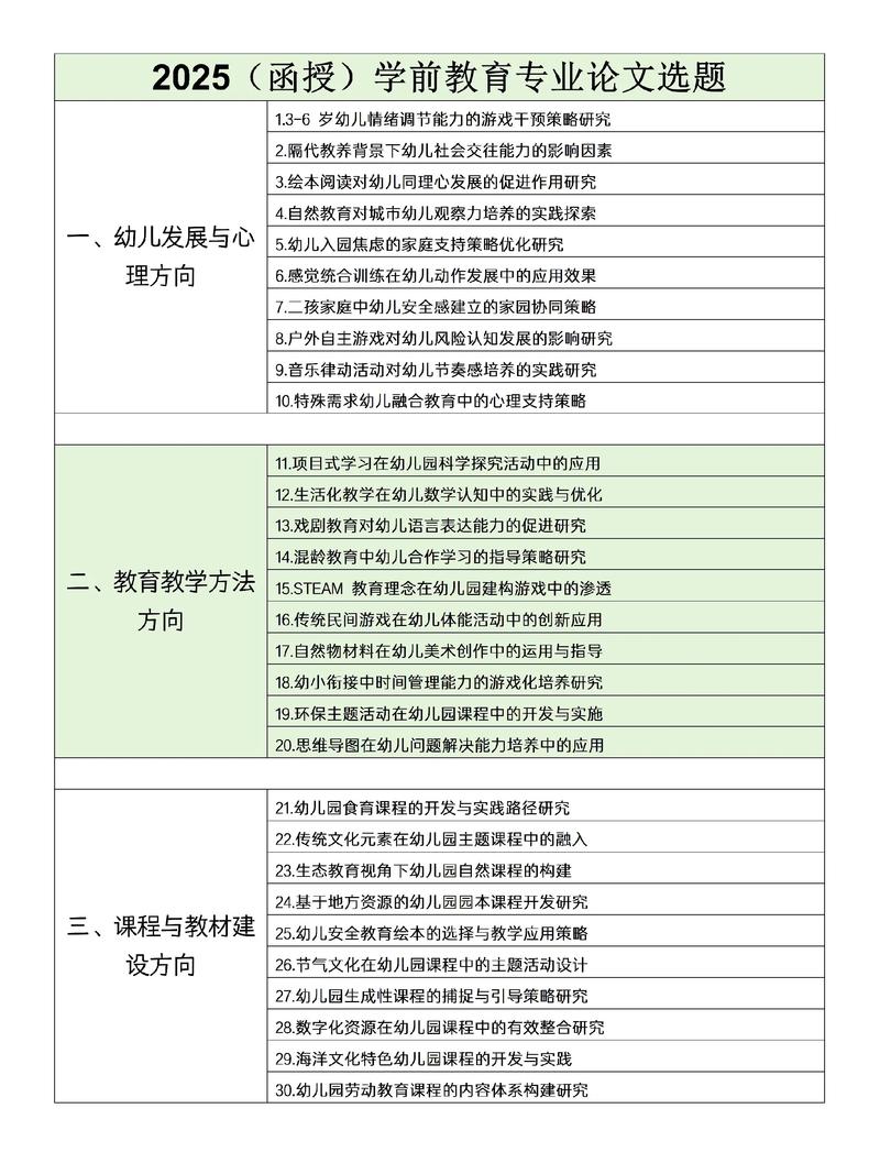 学前本科论文选题，如何选好又实用？-第3张图片-指南针培训网