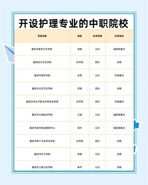 中专护理课程有哪些？-第1张图片-指南针培训网