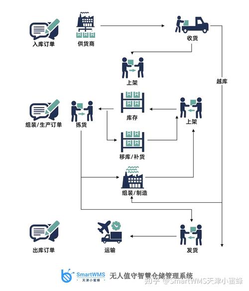 仓储管理员职业发展有哪些方向？-第2张图片-指南针培训网