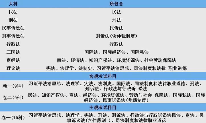 自学司法考试从哪学起？先学哪科更高效？-第3张图片-指南针培训网