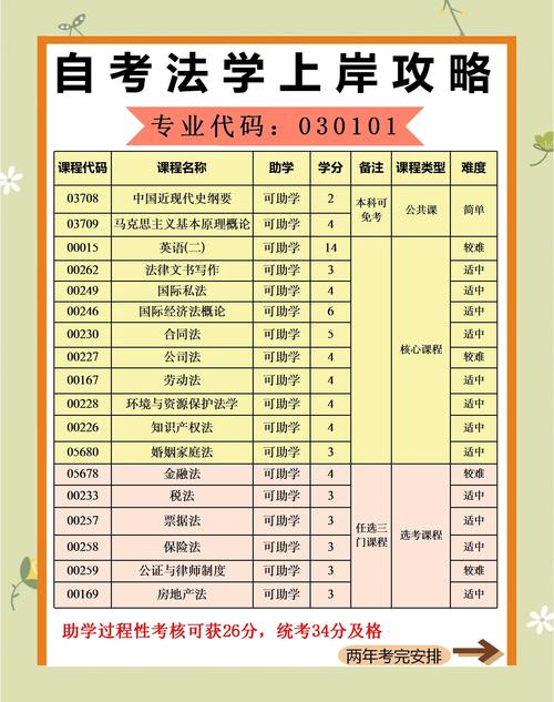 自学司法考试从哪学起？先学哪科更高效？-第1张图片-指南针培训网