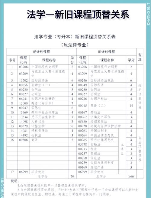 自学司法考试从哪学起？先学哪科更高效？-第2张图片-指南针培训网