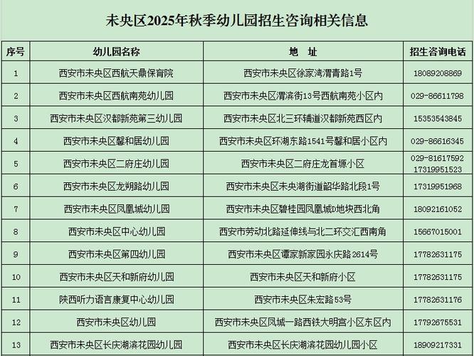西安2025学前减免政策具体内容是什么?-第3张图片-指南针培训网 西安2025学前减免政策具体内容是什么?-第3张图片-指南针培训网