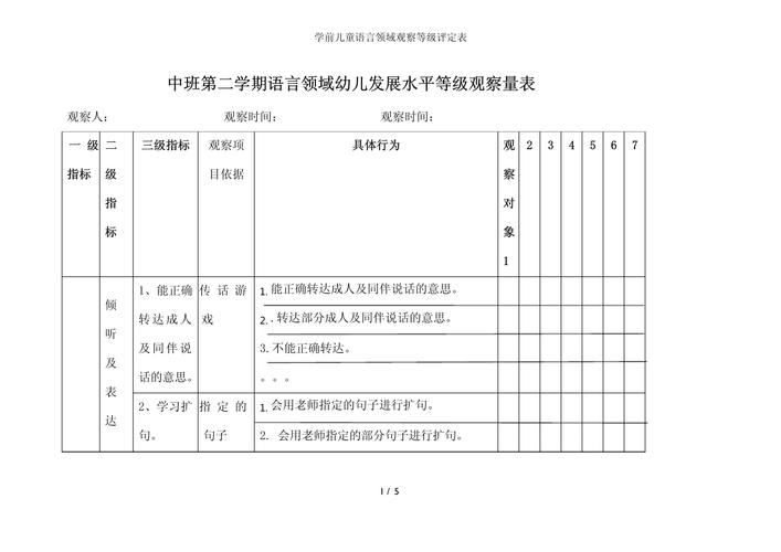 学前语言量表PLS是什么?-第1张图片-指南针培训网 学前语言量表PLS是什么?-第1张图片-指南针培训网