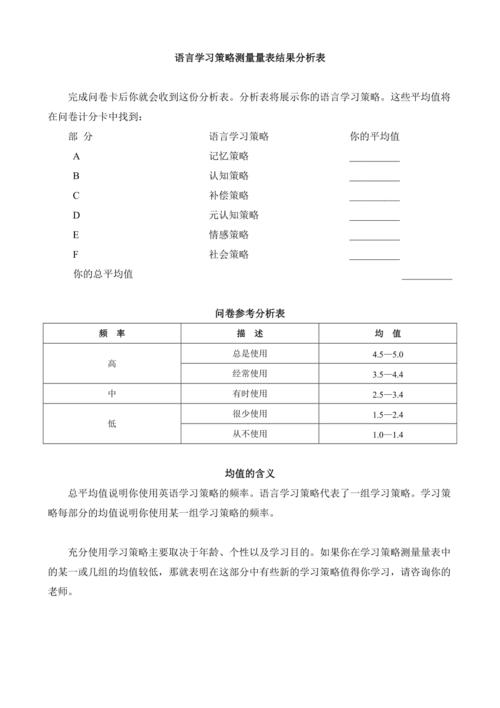 学前语言量表PLS是什么?-第3张图片-指南针培训网 学前语言量表PLS是什么?-第3张图片-指南针培训网