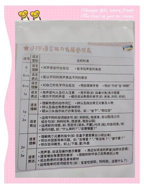 学前语言量表PLS是什么?-第2张图片-指南针培训网 学前语言量表PLS是什么?-第2张图片-指南针培训网