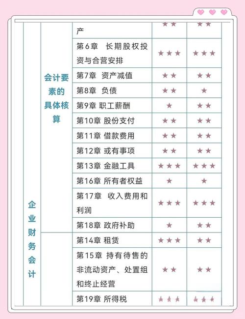 会计自学该学哪些核心内容？-第2张图片-指南针培训网