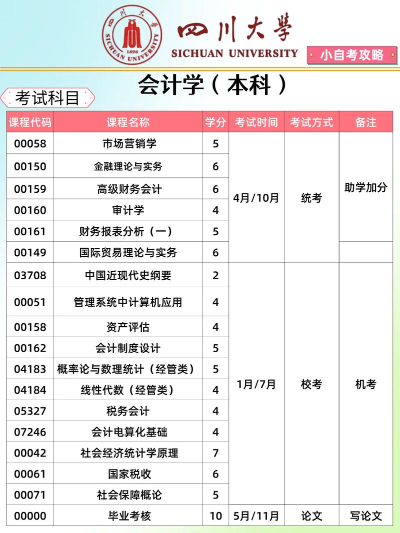 会计自学该学哪些核心内容？-第3张图片-指南针培训网
