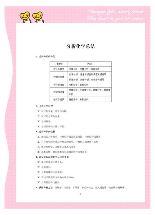 分析化学实验课程总结有何核心收获？-第1张图片-指南针培训网