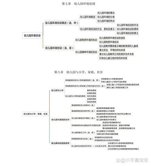 幼儿课程概论思维导图核心内容有哪些？-第1张图片-指南针培训网