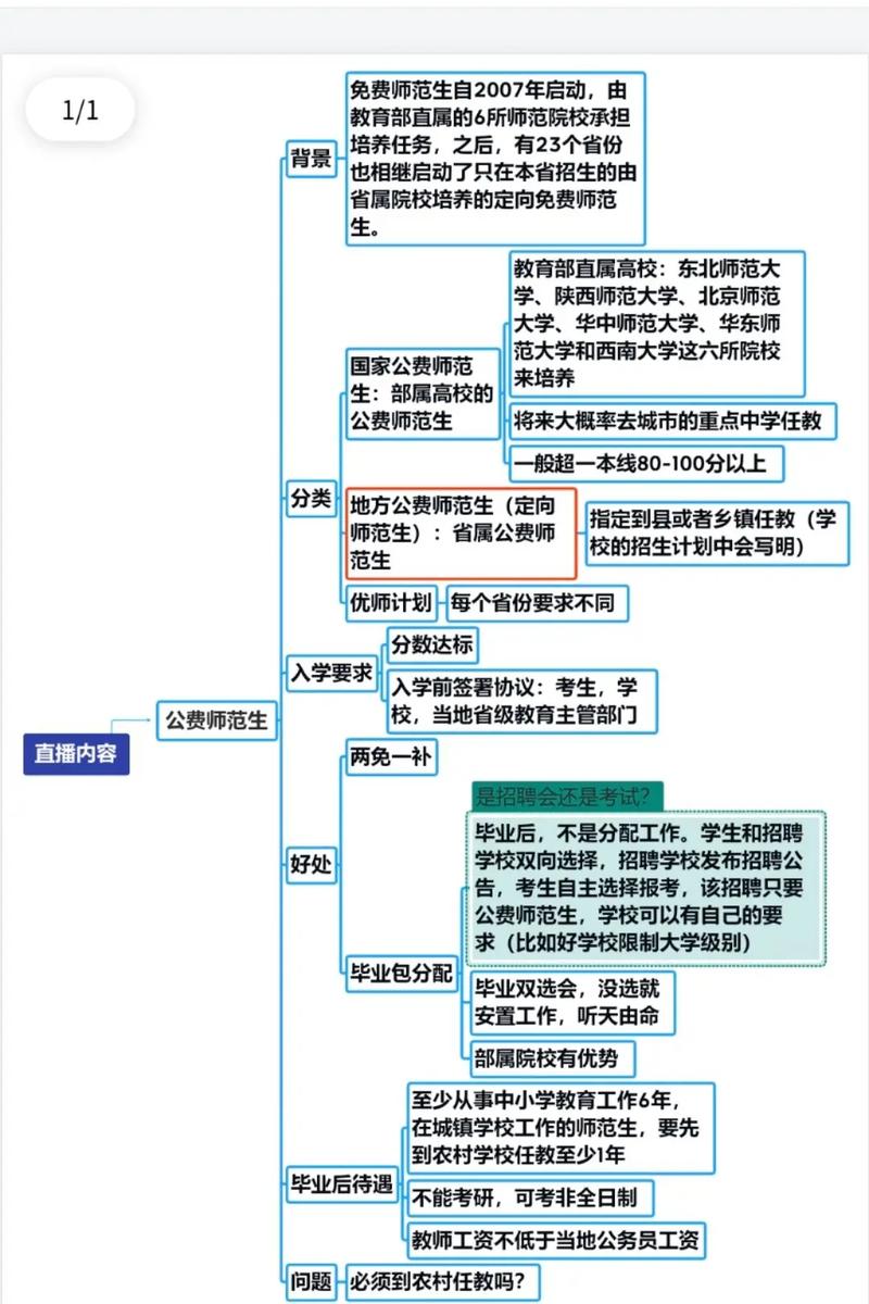 公费师范生如何规划职业发展路径？-第1张图片-指南针培训网