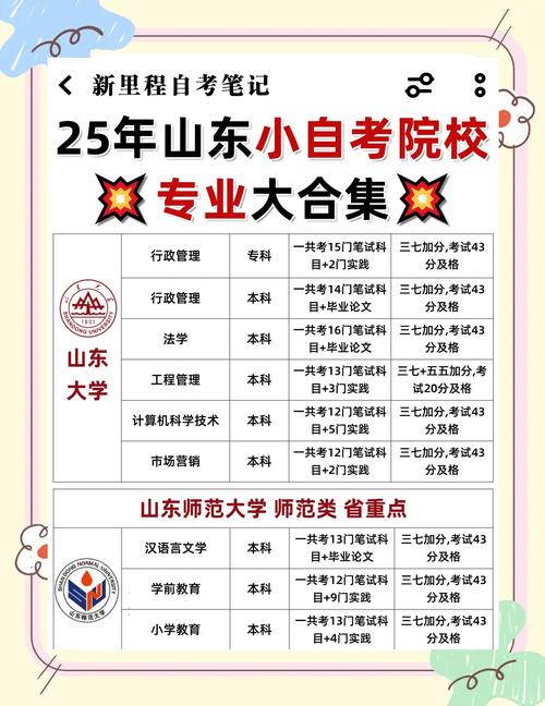 临沂自学考试报名地点在哪？-第1张图片-指南针培训网