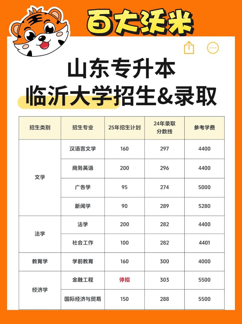 临沂自学考试报名地点在哪？-第2张图片-指南针培训网