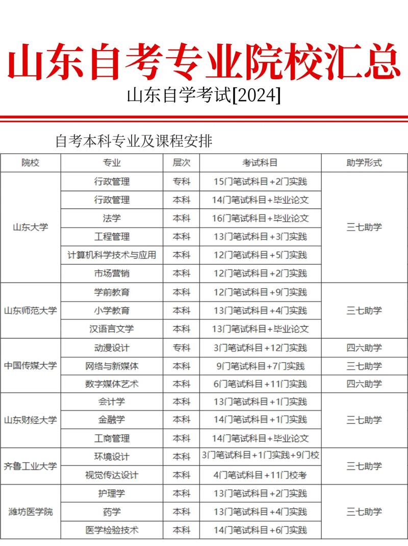 临沂自学考试报名地点在哪？-第3张图片-指南针培训网
