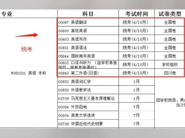 自学考试英语本科科目有哪些?-第1张图片-指南针培训网 自学考试英语本科科目有哪些?-第1张图片-指南针培训网
