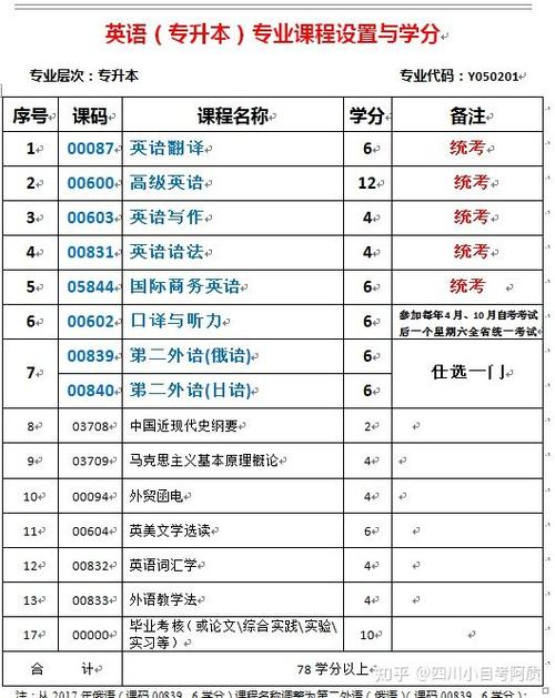 自学考试英语本科科目有哪些?-第2张图片-指南针培训网 自学考试英语本科科目有哪些?-第2张图片-指南针培训网