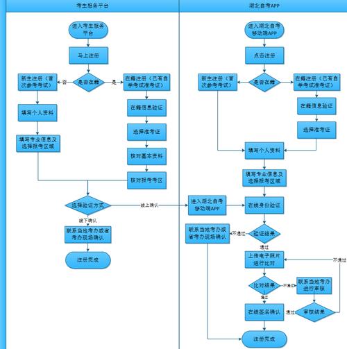 自考报考条件流程是怎样的?-第2张图片-指南针培训网 自考报考条件流程是怎样的?-第2张图片-指南针培训网