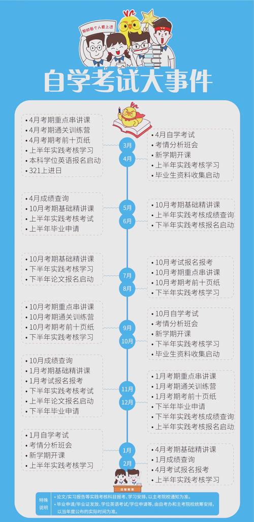 自考报考条件流程是怎样的?-第3张图片-指南针培训网 自考报考条件流程是怎样的?-第3张图片-指南针培训网