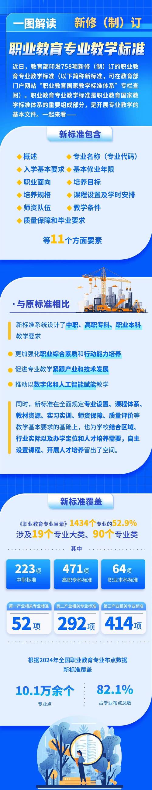 职业教育发展水平如何衡量？-第2张图片-指南针培训网