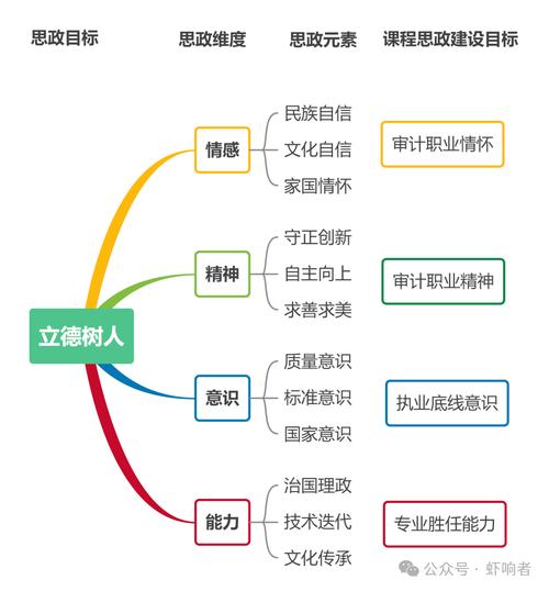 课程思政教学资源如何建设？-第3张图片-指南针培训网