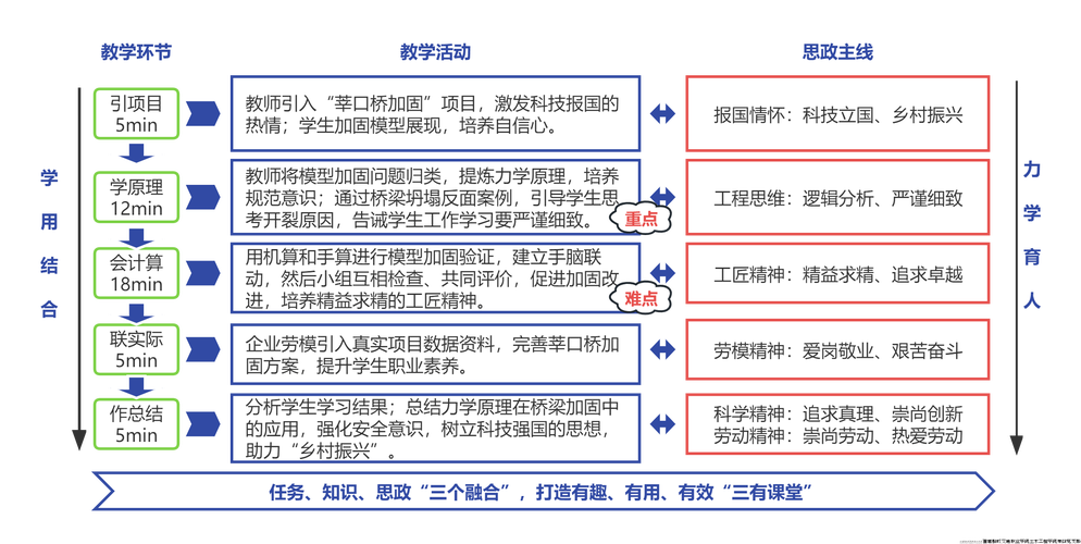 课程思政教学资源如何建设？-第2张图片-指南针培训网