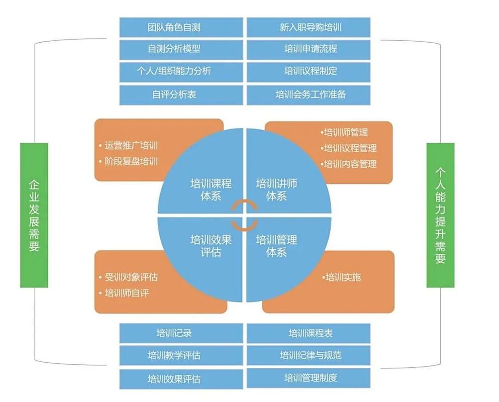 如何科学构建公司培训课程体系?-第3张图片-指南针培训网 如何科学构建公司培训课程体系?-第3张图片-指南针培训网