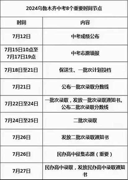 乌鲁木齐自学考试时间几月公布？-第2张图片-指南针培训网