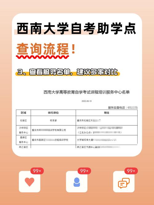 西南大学荣昌自考怎么报名?-第3张图片-指南针培训网 西南大学荣昌自考怎么报名?-第3张图片-指南针培训网