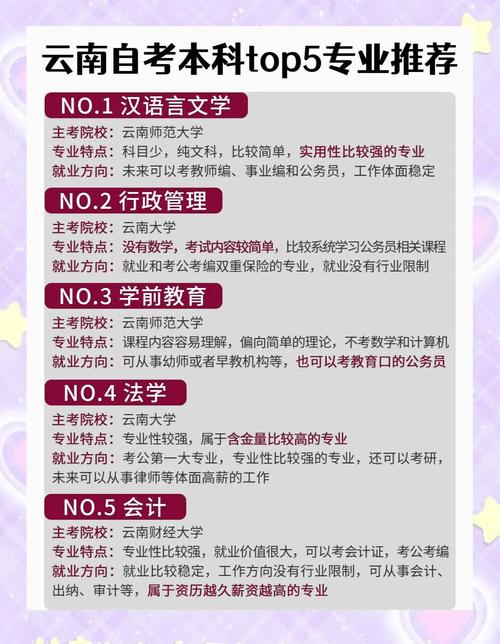 自学本科哪个专业好考且易拿证？-第3张图片-指南针培训网