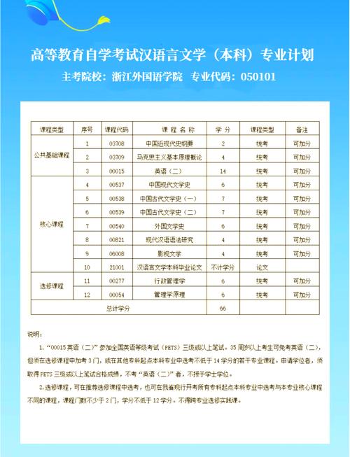 自学本科哪个专业好考且易拿证？-第2张图片-指南针培训网