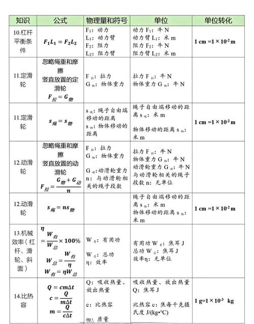 初中物理线上课程哪家好？-第3张图片-指南针培训网