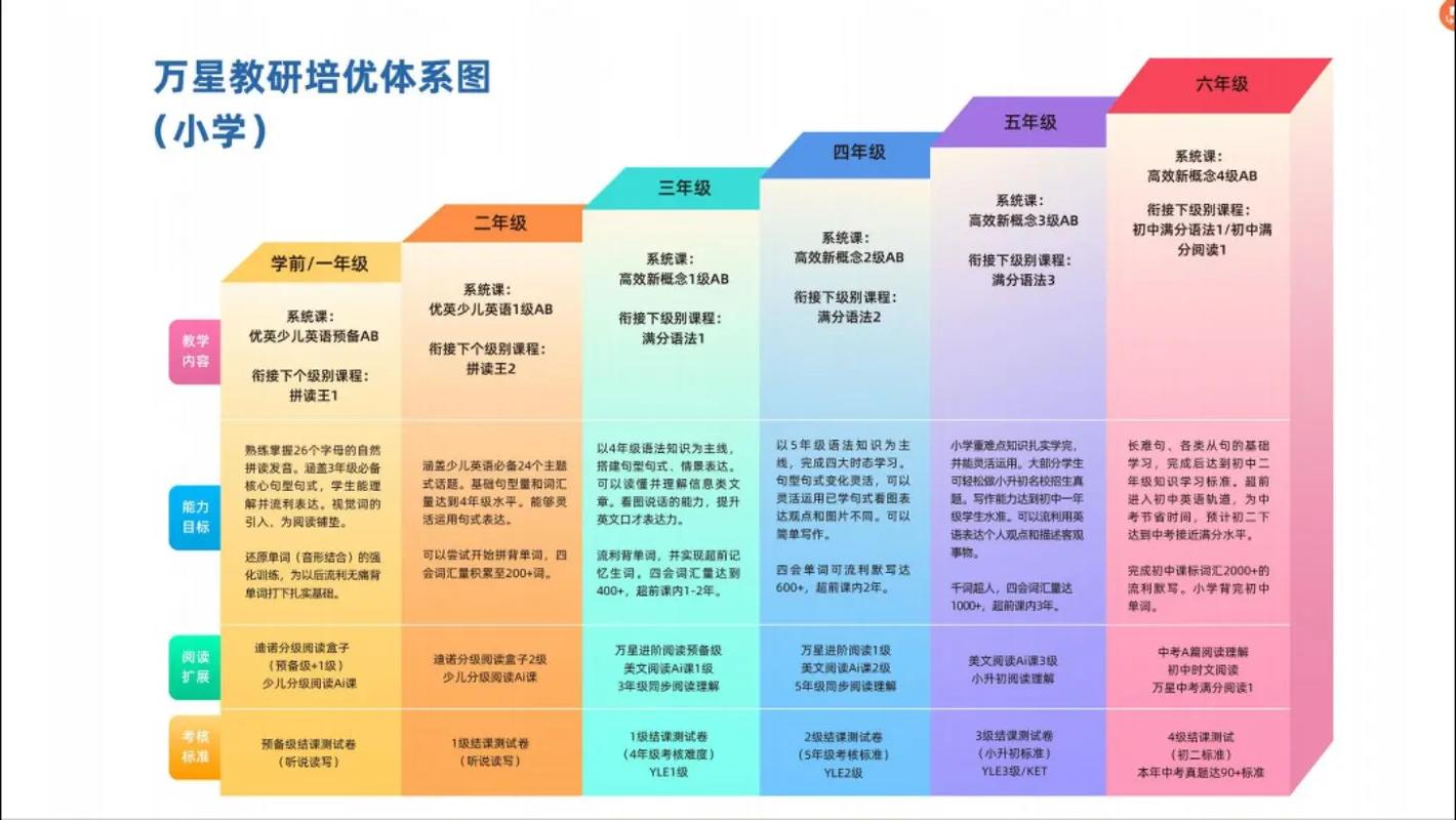 英语机构课程体系有何特色与优势?-第2张图片-指南针培训网 英语机构课程体系有何特色与优势?-第2张图片-指南针培训网
