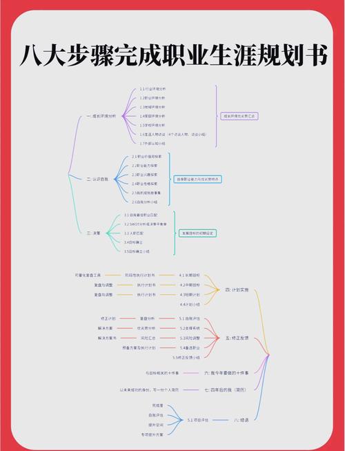 职业发展前景如何规划才更清晰?-第1张图片-指南针培训网 职业发展前景如何规划才更清晰?-第1张图片-指南针培训网