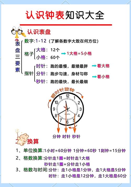钟表课标核心要求是什么？-第2张图片-指南针培训网