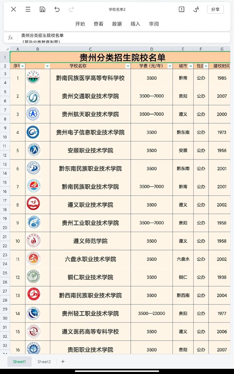 贵州学前专业专科生就业前景如何?-第2张图片-指南针培训网 贵州学前专业专科生就业前景如何?-第2张图片-指南针培训网
