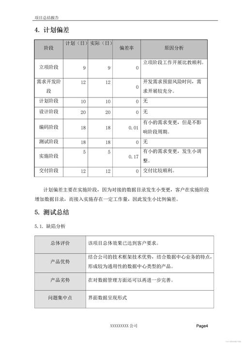 软件项目管理课程报告的核心内容是什么？-第2张图片-指南针培训网