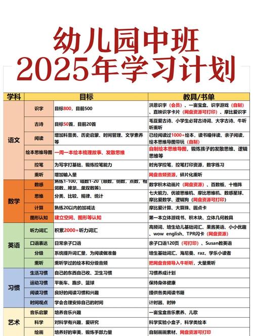 2025学前儿童发展有何新趋势与重点？-第2张图片-指南针培训网