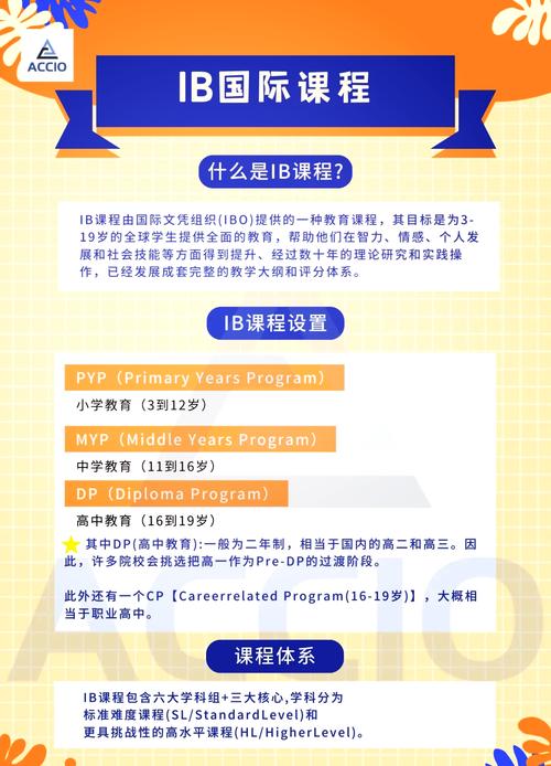 IB课程申请德国大学，难度大吗？-第3张图片-指南针培训网