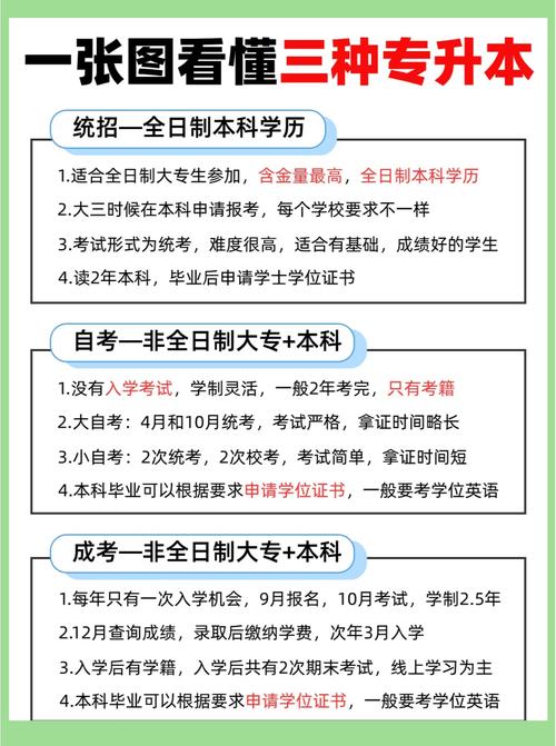 自学继续教育,如何高效完成?-第2张图片-指南针培训网 自学继续教育,如何高效完成?-第2张图片-指南针培训网