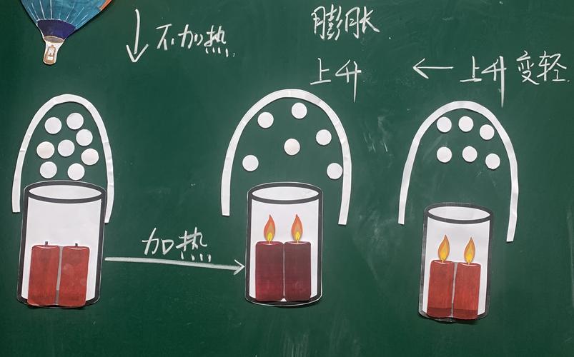 气球教学如何优化，促幼儿有效学习？-第3张图片-指南针培训网