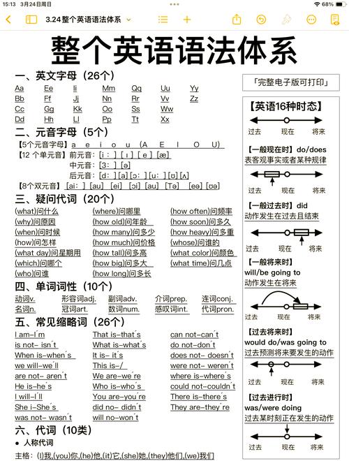 自学英语语法怎么学才高效？-第2张图片-指南针培训网
