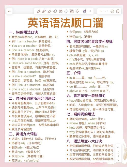 自学英语语法怎么学才高效？-第3张图片-指南针培训网