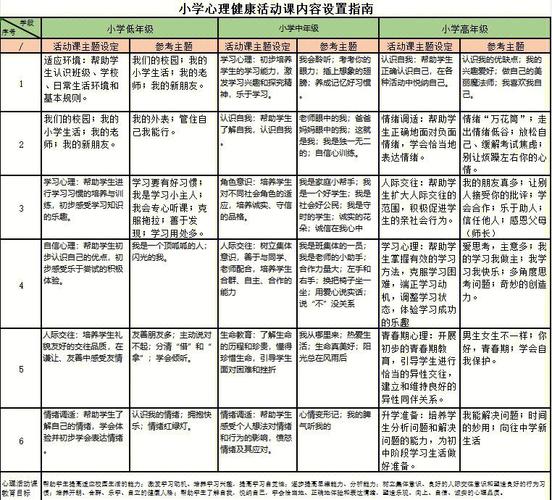 小学心理健康课程纲要如何有效落地?-第3张图片-指南针培训网 小学心理健康课程纲要如何有效落地?-第3张图片-指南针培训网
