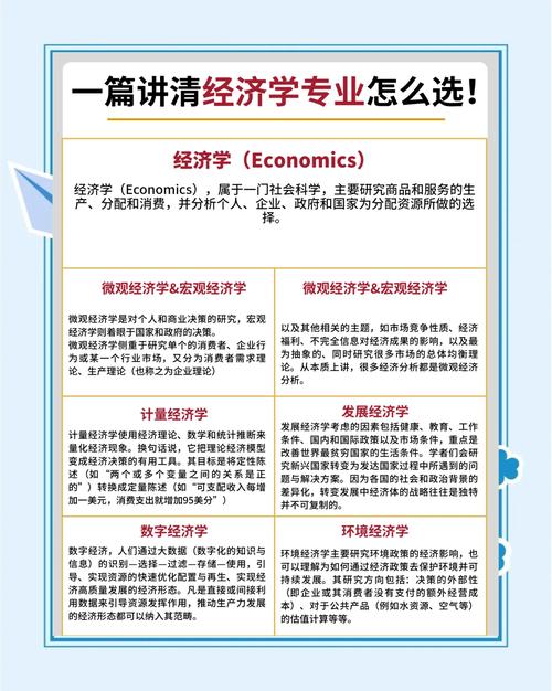 经济学职业发展前景究竟如何？-第1张图片-指南针培训网