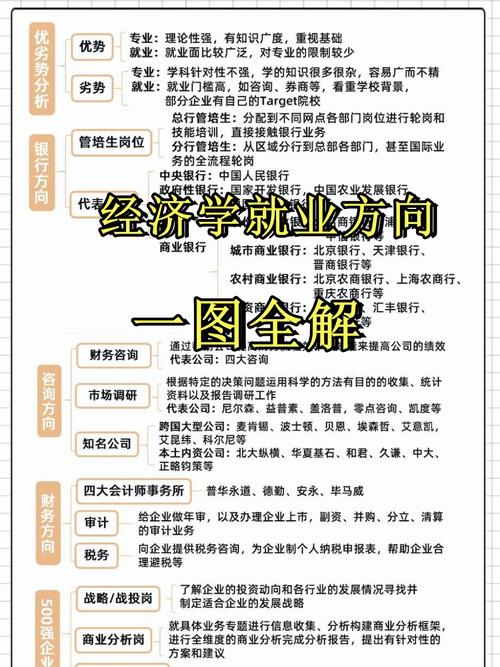 经济学职业发展前景究竟如何？-第2张图片-指南针培训网