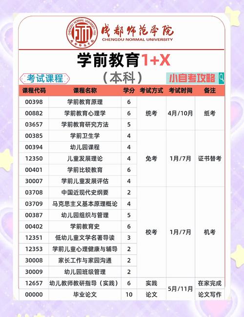 大专学前教育课程具体有哪些？-第2张图片-指南针培训网